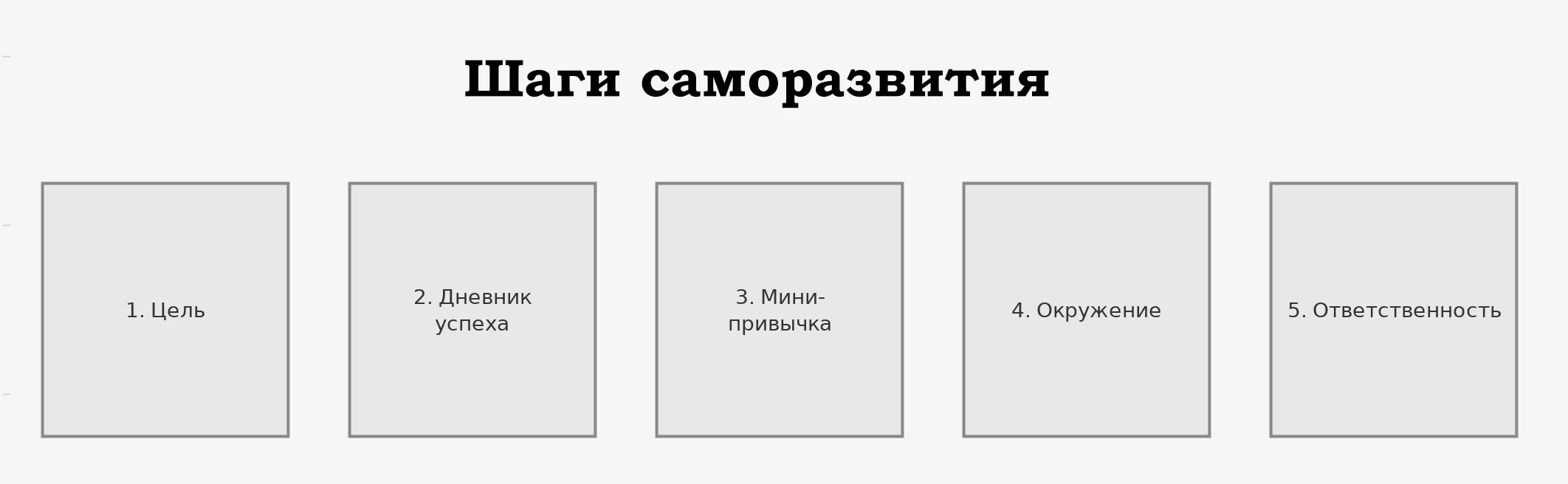 Шаги саморазвития