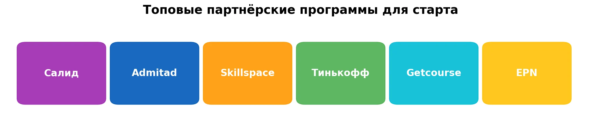 Топовые партнёрские программы для старта