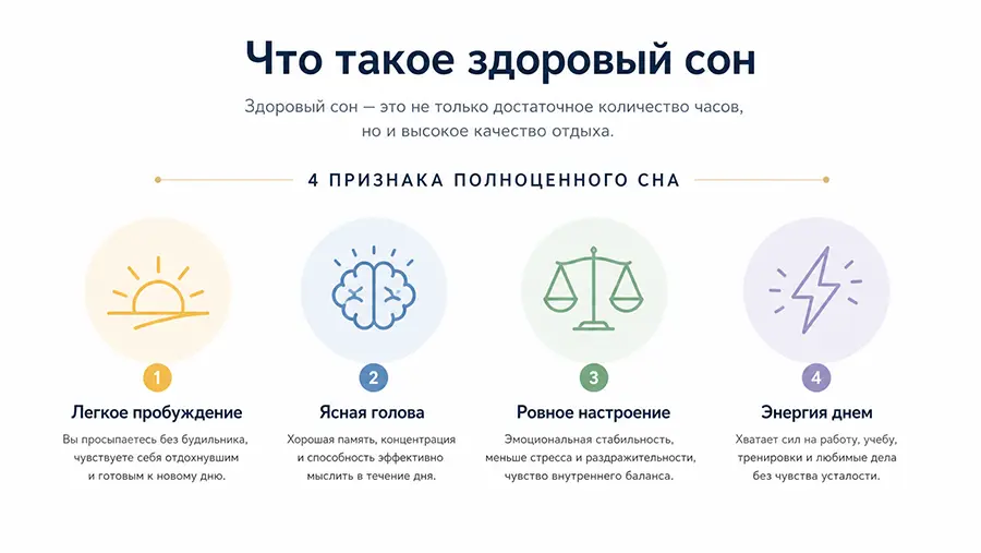 Инфографика с признаками здорового сна и хорошего самочувствия утром