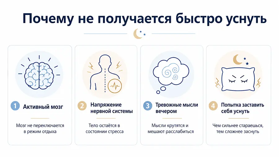 Инфографика с причинами, почему человек не может быстро уснуть