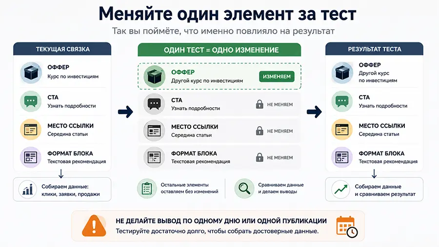 Правило тестирования одного элемента партнёрской связки за один раз