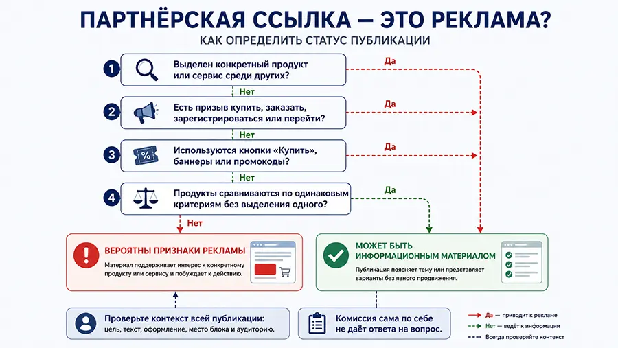 Маркировка рекламы: как определить статус партнёрской ссылки